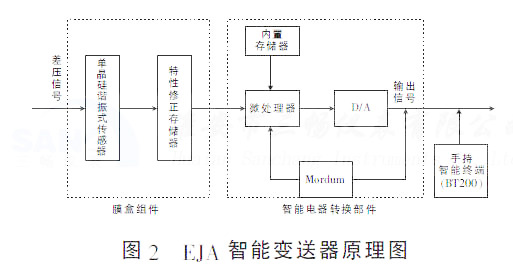 EJA ����׃����ԭ��D