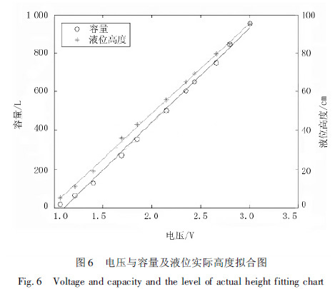 늉��c������Һλ���H�߶ȔM�ψD