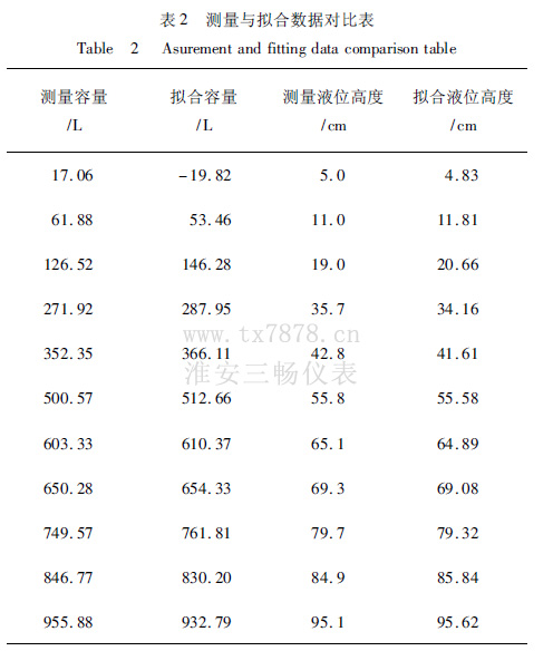 �y���c�M�ϔ�(sh��)��(j��)���ȱ�