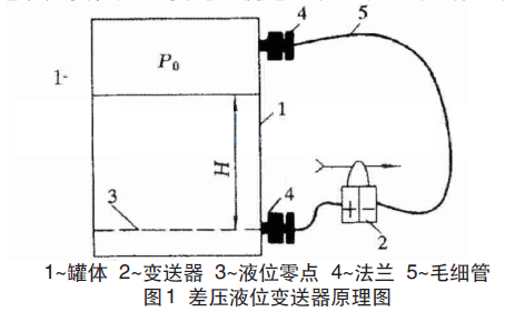 �Һλ׃����ԭ��D