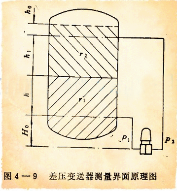 �׃�����y(c��)������ԭ��D