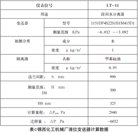 �\�������C(j��)е�SҺλ׃����Ӌ(j��)�㔵(sh��)��(j��)