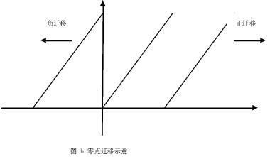 ���c(di��n)�w��ʾ��D