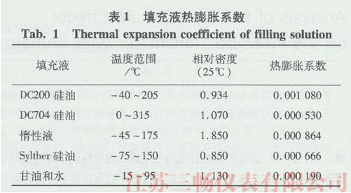 ���Һ�ğ���Ûϵ��(sh��)