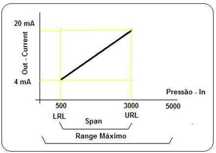 У��(zh��n)�g(sh��)�Z(y��)