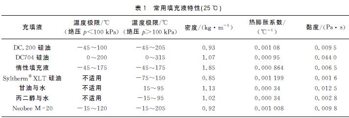 �������Һ���ԣ������棩