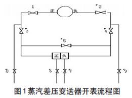 �����׃�����_�����̈D