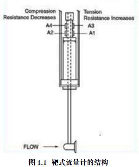 ��ʽ����Ӌ�ĽY(ji��)��(g��u)�D