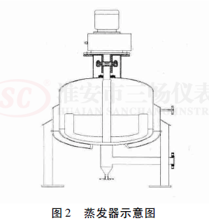 ���l(f��)��ʾ��D