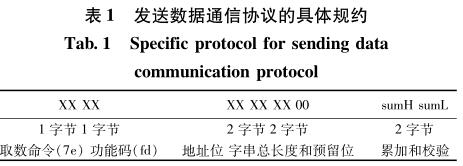 �l(f��)�͔�(sh��)��(j��)ͨ�Ņf(xi��)�h�ľ��wҎ(gu��)�s