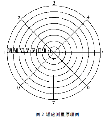 �����y(c��)��ԭ��