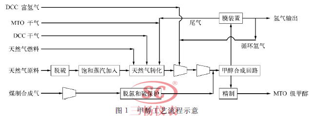 �״���ˇ����ʾ��