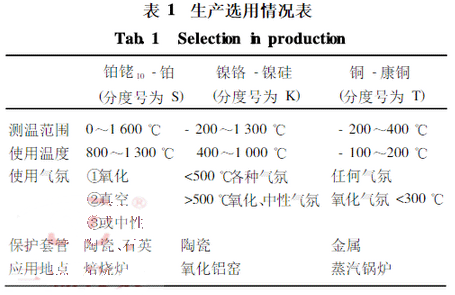 ���ż���a(ch��n)�x����r��