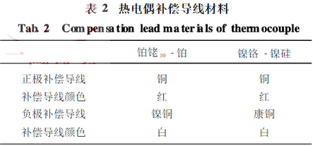 ���ż�a(b��)����(d��o)������