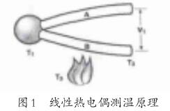 ���ԟ��ż�y(c��)��ԭ��D