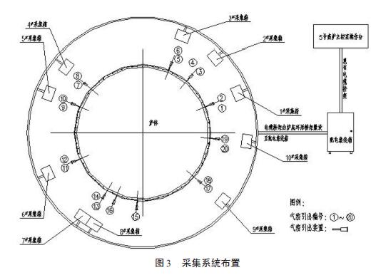 �ɼ�ϵ�y(t��ng)���ÈD