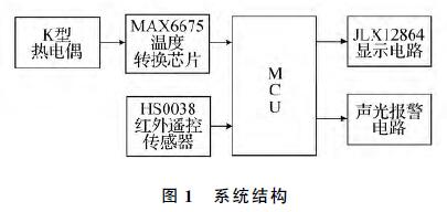 ϵ�y(t��ng)�Y(ji��)��(g��u)