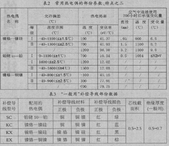 ���ż�����a�������Č��H��(y��ng)��