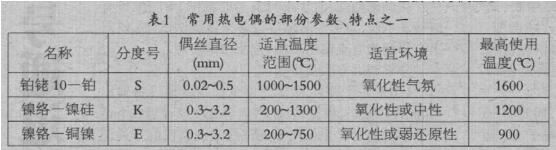 ���ß��ż�Ĳ��օ���(sh��)�����c