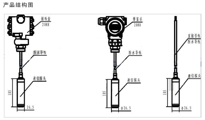 Ͷ��ʽҺλӋ(j��)�a(ch��n)Ʒ�Y(ji��)��(g��u)�D