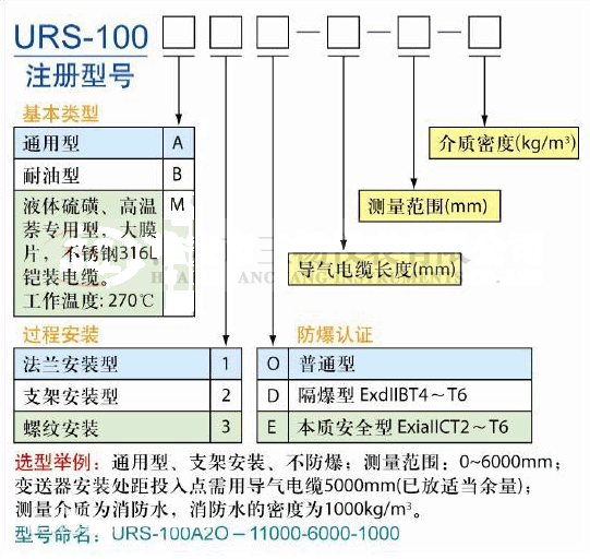 �o��ʽҺλ׃�������x�ͱ�