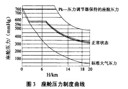 ��œ�����ƶ�����