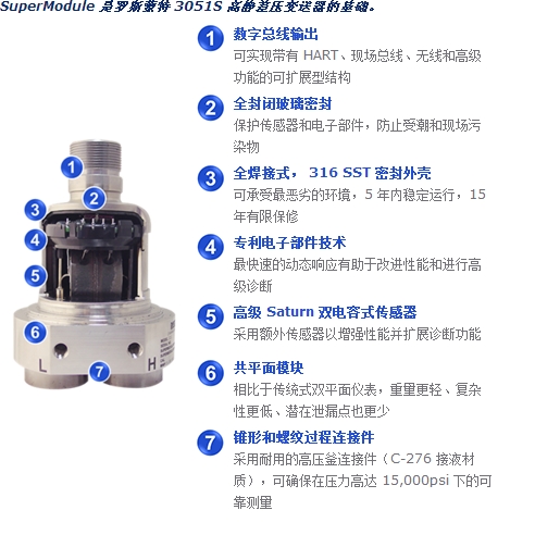 羅斯蒙特壓力變送器過(guò)程控制場(chǎng)景